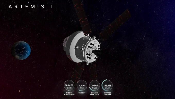 Orion is centered. Orion's solar array wings are unfurled and in varying positions.
Earth is in the far-distance in the center left, fully lit.
On-screen overlays read: Distance to Earth: 79563 Distance to the Moon: 192891 Velocity: 4410 Mission Elapsed Time: 0D : 14H : 5M