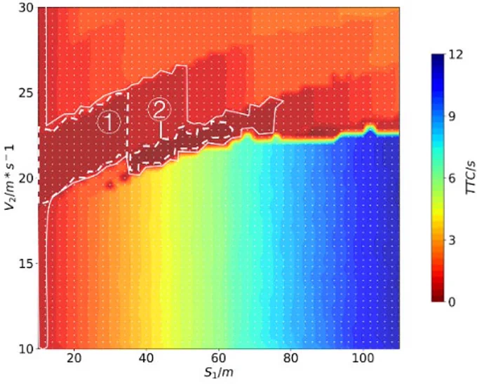 True Matrix of two-dimensional scenario (2,601 samples)