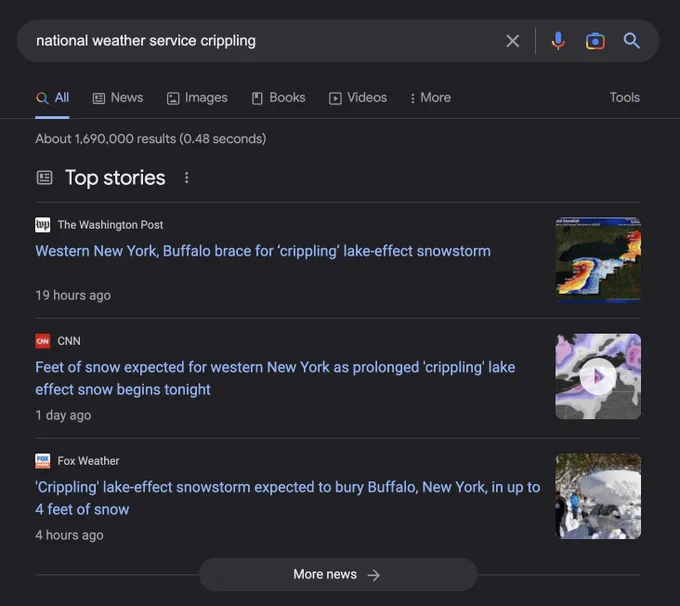 Screenshot from Google with the search terms "national weather service crippling". Results are from the Top Stories filter on Google, with headlines including the word "crippling" parroted via the Washington Post, CNN, and Fox Weather headlines.