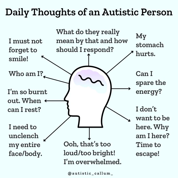 This is a mindmap I created that is titled ‘Daily Thoughts of an Autistic Person’. In the middle there is a human head and various arrows that point out to different thoughts. 

The thoughts are: 

What do they really mean by that and how should I respond?

My stomach hurts.

Can I spare the energy?

I don’t want to be here. Why am I here? Time to escape!

Ooh, that’s too loud/too bright! I’m overwhelmed.

I need to unclench my entire face/body.

I’m so burnt out. When can I rest?

Who am I?

I must not forget to smile!

All of the font is black and the background is a very pale blue/green.