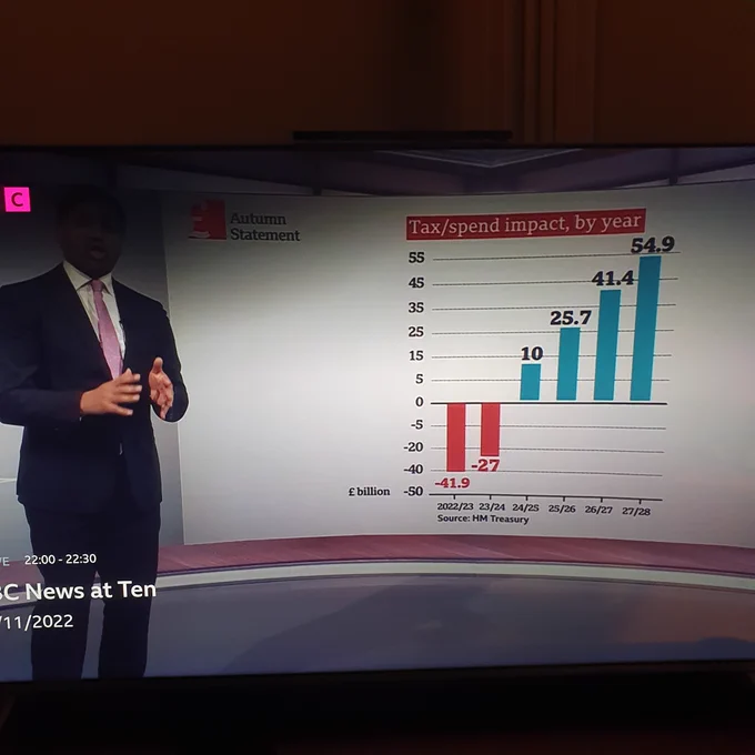 Faisal Islam in front of a BBC produced graph that is so bad that it could form the basis of an entire lesson on poorly produced charts.