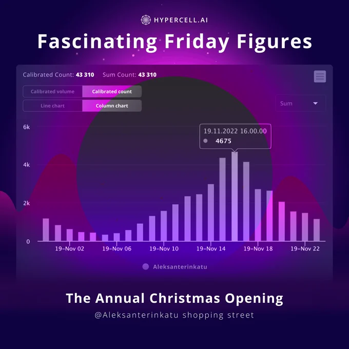 Fascinating Friday Figures