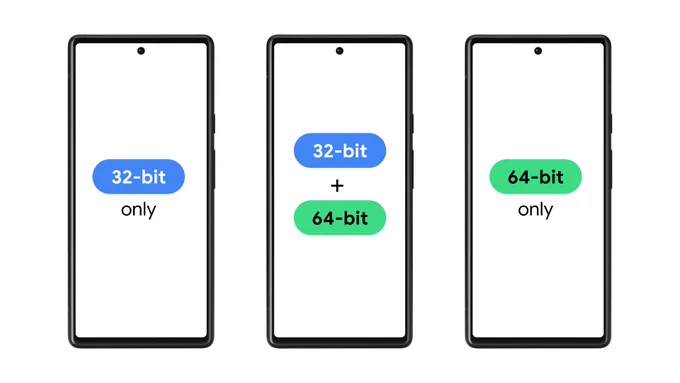 Three phones. The first says 32-bit only, the second says 32-bit   64-bit, the thirs says 64-bit only.