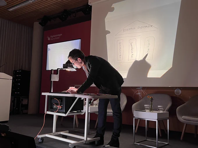 AL Ben Brake stellt den Monitoring-Prozess analog und oldschool auf einem Overhead vor.