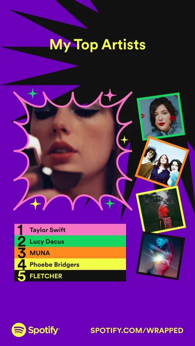 My top artists from Spotify wrapped:
1. Taylor Swift
2. Lucy Dacus
3. MUNA
4. Phoebe Bridgers
5. FLETCHER
