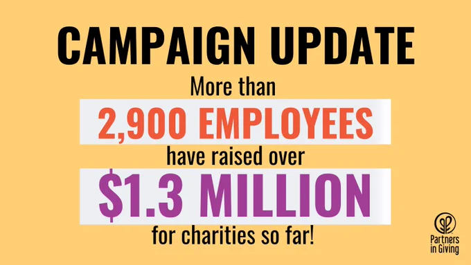 Partners in Giving Campaign Update: More than 2,900 employees have raised over $1.3 million for charities so far!