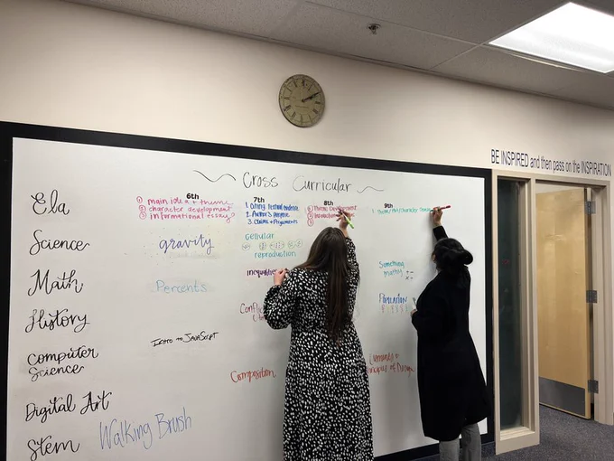 Two people write on a bulletin board with the header "Cross Curricular." Along the left side of the board is a list of subject areas (ELA, Science, Math, History, etc.)