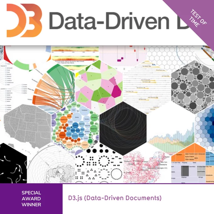 Test of Time, Special Award Winner, D3.js (Data-Driven Documents)