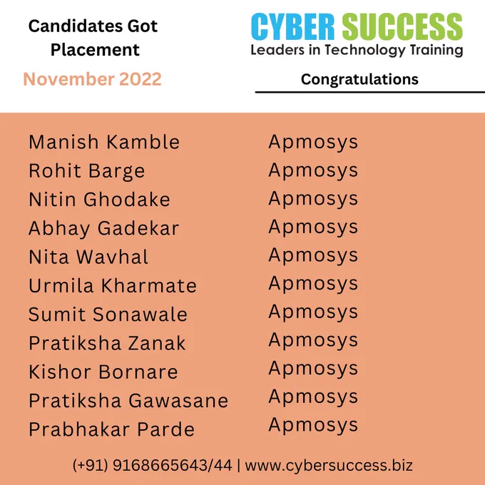 Candidates Got Placed By Cyber Success