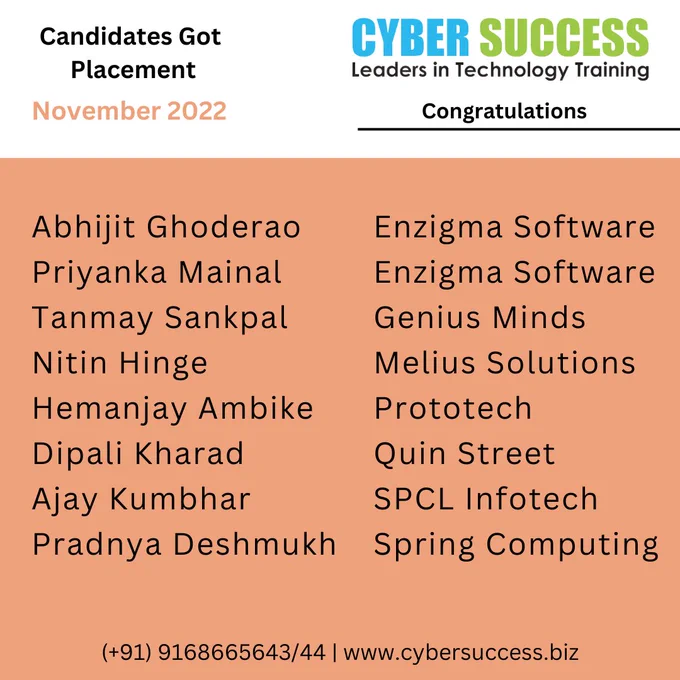 Candidates Got Placed by cyber success