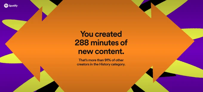 Halfwit History created 288 minutes of new content. That's more than 91% of other creators in the History category!