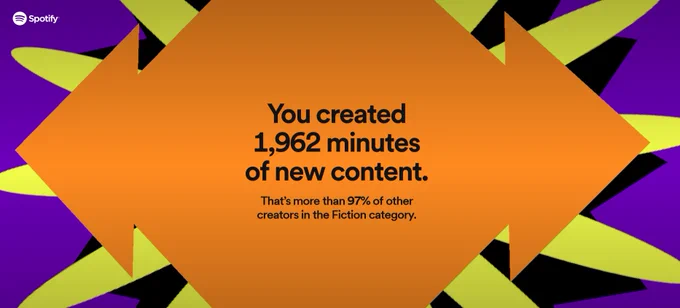 Halfwits & Failed Crits created 1,962 minutes of new content. That's more than 97% of other creators in the Fiction Category!
