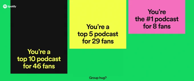 Halfwits & Failed Crits is a top 10 podcast for 46 fans, top 5 podcast for 29 fans, and the #1 podcast for 8 fans!