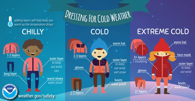 Adding layers will help keep you warm as the temperature drops. When it's chilly, wear 1-2 layers on top including an outer layer. On bottom, wear a long layer and warm shoes. When it's cold, wear 2-3 layers on top, including gloves, a warm hat, and an outer layer. On bottom, wear 1-2 layers, including boots. In extreme cold, wear 3  layers on top, including a warm hat, face mask, gloves, and an outer layer.