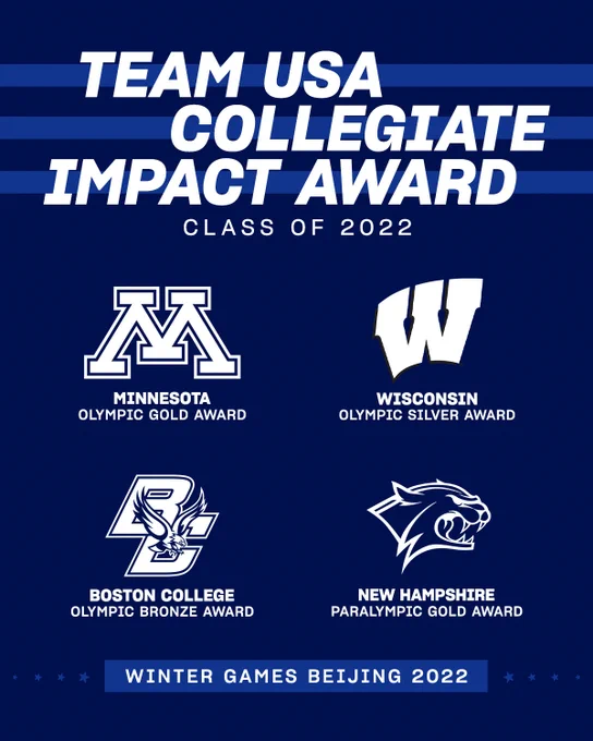 Graphic with text "Team USA Collegiate Impact Award. Class of 2022. Minnesota Olympic Gold Award. Wisconsin Olympic Silver Award. Boston College Olympic bronze Award. New Hampshire Paralympic Gold Award. Winter Games Beijing 2022."