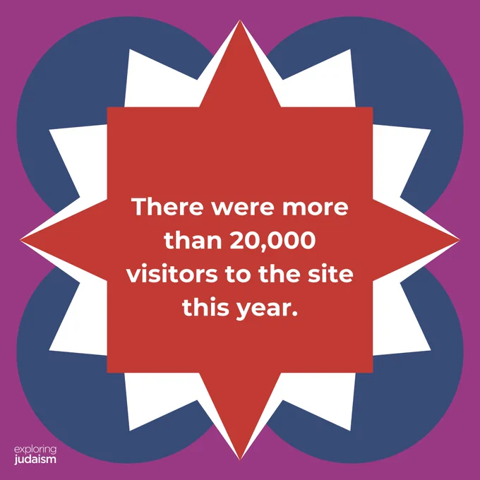 Geometric pattern with white text that reads: There were more than 20,000 visitors to the site this year. 