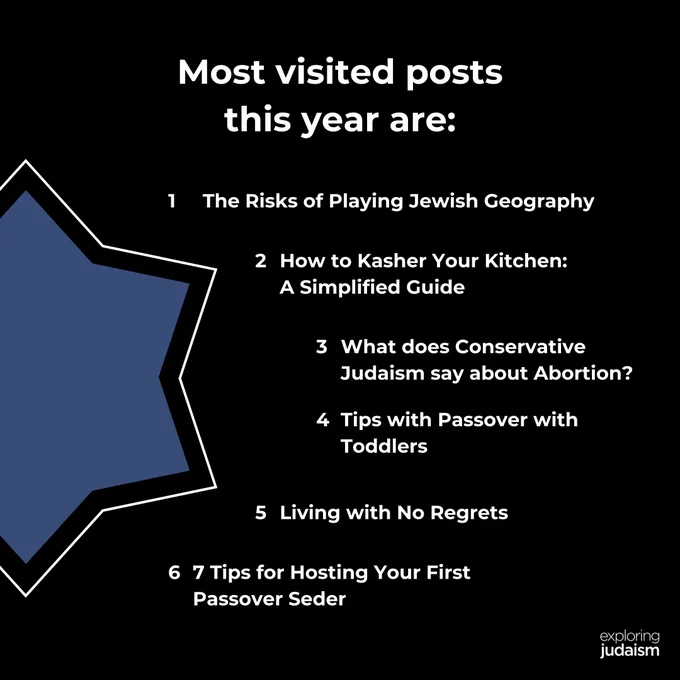 Black screen with white text and a partially obscured blue six-pointed star on the left. Text reads: Most visited posts this year are: (and now in order) The Risks of Playing Jewish Geography, How to Kasher Your Kitchen: A Simplified Guide, What does Conservative Judaism say about Abortion, Tips with Passover with Toddlers, Living with No Regrets, and 7 Tips for Hosting Your First Passover Seder