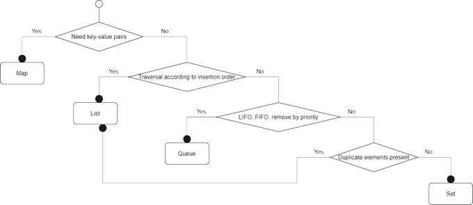 Java diagram from article 