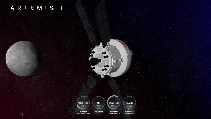 Orion is centered. Orion's solar array wings are unfurled and in varying positions.
The Moon is in the far-distance in the center left, lit from the left.
On-screen overlays read: Distance to Earth: 233792 Distance to the Moon: 13238 Velocity: 93 Mission Elapsed Time: 5D : 1H : 0M