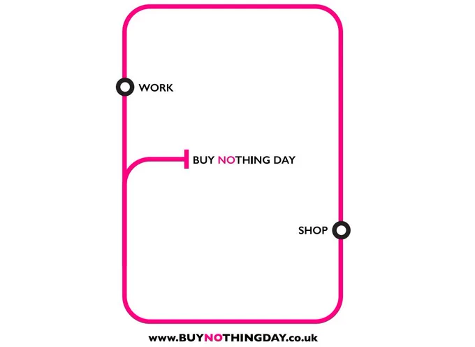Graphic showing London Underground-style map with circular route between stations Work and Shop. A fork in the line shows a siding labelled Buy Nothing Day.
