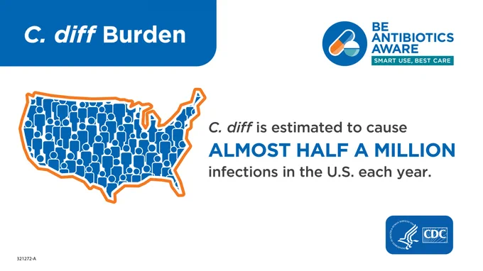An infographic that states: "C. diff is estimated to cause almost half a million infections in the U.S. each year."