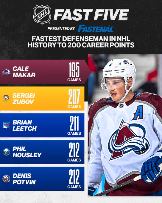 Top: In white font over a black background "NHL Fast Five presented by Fastenal, fastest defenseman in NHL history to 200 career points." 
Bottom: Cale Makar on ice in a Colorado Avalanche road uniform with the following to the left of him "Cale Makar (Colorado Avalanche) - 195 games, Sergei Zubov (Pittsburgh Penguins) - 207 games, Brian Leetch (New York Rangers) - 211 games, Phil Housley (Buffalo Sabres) - 212 games, Denis Potvin (New York Islanders) - 212 games."