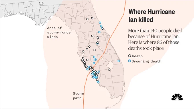 A map of Florida with 86 of Hurricane Ian's 140-plus deaths pinpointed. Shown also is the path of the storm, and the overall affected area. 