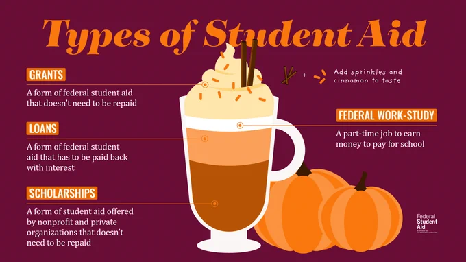 Types of Student Aid. Grants: A form of federal student aid that doesn't need to be repaid. Loans: A form of federal student aid that has to be paid back with interest. Scholarships: A form of student aid offered by nonprofit and private organizations that doesn't need to be repaid. Federal Work-Study: A part-time job to earn money to pay for school. 