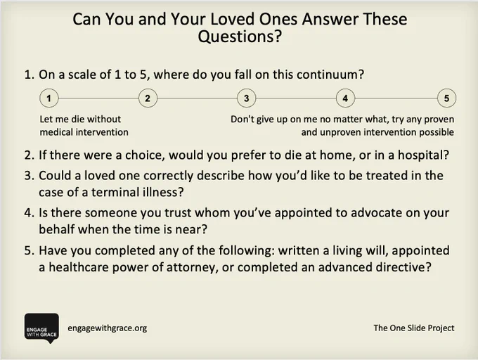 Can you and your loved ones answer these questions? 
1. On a scale of 1 to 5, where do you fall on this continuum: 1 = let me die without medical intervention; 5 = don't give up on me no matter what, try any proven and unproven intervention possible
2. If there were a choice, would you prefer to die at home, or in a hospital?
3. Could a loved one correctly describe how you'd like to be treated in the case of a terminal illness?
4. Is there someone you trust whom you've appointed to advocate on your behalf when time is near?
5. Have you completed any of the following: written a living will, appointed a health care power of attorney, or completed an advance directive?