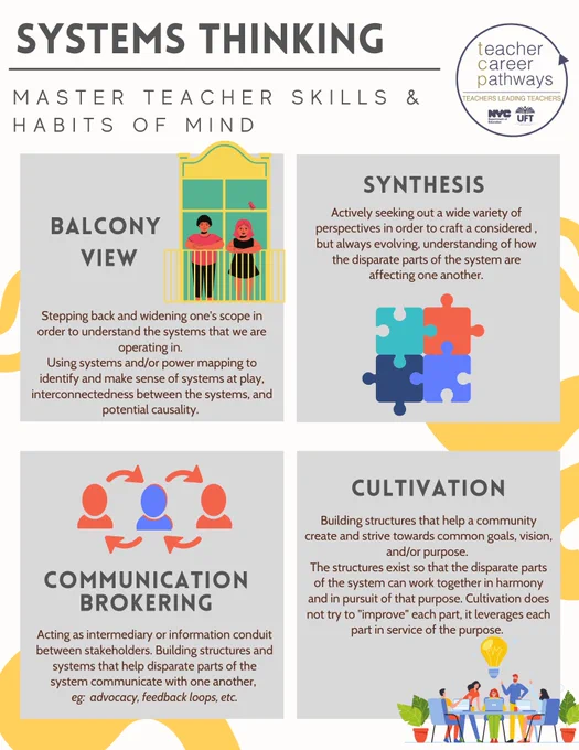 Master teacher skills and habits of minds: Balcony view, synthesis, communication brokering, cultivation (handout includes details on each skill)