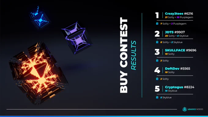 Loaded Nodes - Buy Contest Results