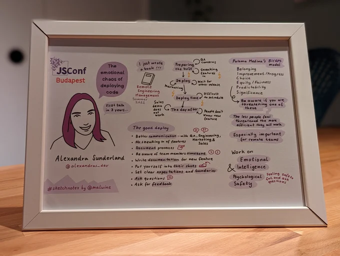A framed printout of the sketchnotes that were drawn for my conference talk "The emotional chaos of deploying code". The background is white and everything is drawn in shades of purple. There's a sketch of my profile picture on the left, and the reset of the page has text with pretty clouds of purple highlighting important information and arrows showing the flow.