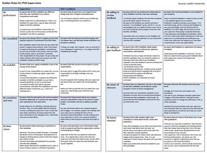 Be: professional, commit, available, consistent & clear, time aware, give & take feedback, stress aware, future oriented