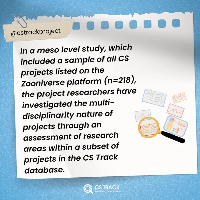 A graphic that reads "In a meso level study, which included a sample of all CS projects listed on the Zooniverse platform (n=218), the project researchers have investigated the multi-disciplinarity nature of projects through an assessment of research areas within a subset of projects in the CS Track database. "