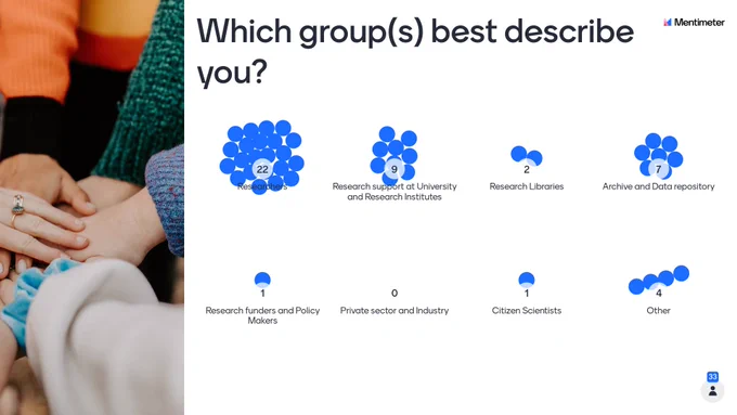 How to train data managers and researchers about Open Science. Mentimeter image that shows the answers to: "Which group(s) best describe you?"