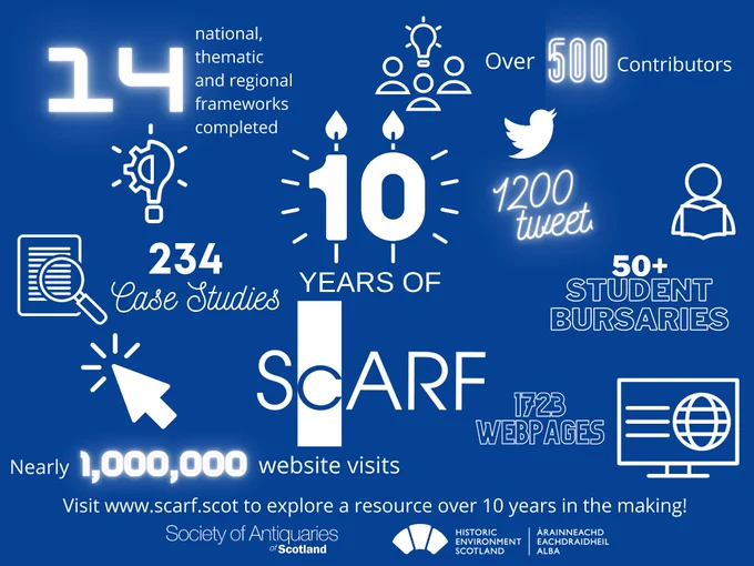 A graphic poster in dark blue, with statistics about the various aspects of ScARF, including website visits, contributors and case studies. 