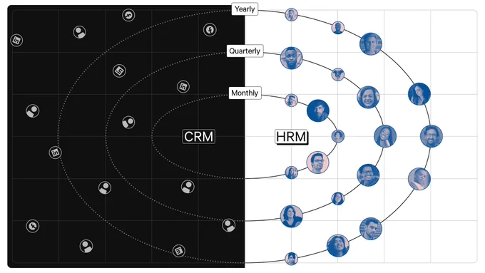 CRM vs HRM diagram