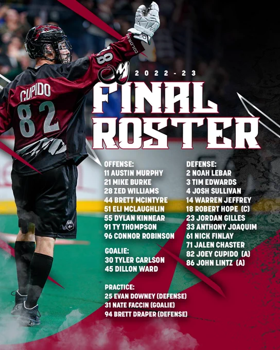 2022-23 Final Roster
Offense: 
11 Austin Murphy
21 Mike Burke
28 Zed Williams
44 Brett McIntyre
51 Eli McLaughlin 
55 Dylan Kinnear
91 Ty Thompson
96 Connor Robinson
 
Defense: 
2 Noah Lebar
3 Tim Edwards
4 Josh Sullivan
14 Warren Jeffrey
18 Robert Hope C
23 Jordan Gilles
33 Anthony Joaquim 
61 Nick Finlay
71 Jalen Chaster
82 Joey Cupido A
86 John Lintz A
 
Goalie: 
30 Tyler Carlson
45 Dillon Ward

Practice:
25 Evan Downey (Defense)
31 Nate Faccin (Goalie)
94 Brett Draper (Defense)