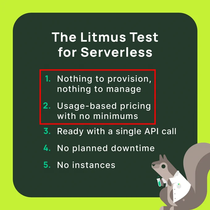 serverless litmus test with "nothing to provision, nothing to manage" and "usage-based pricing with no minimums" highlighted in red to indicate the requirements are not met