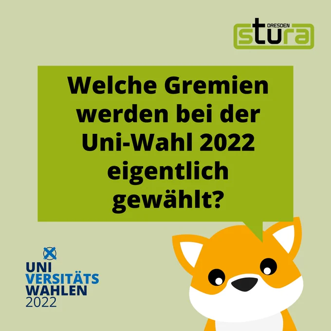 Grafik mit folgendem Text: Welche Gremien werden bei der Uni-Wahl 2022 eigentlich gewählt? Der Text ist in einer eckigen Sprechblase zu sehen, der über dem Kopf einen gezeichneten Fuchs zu sehen ist. In der oberen rechten Ecke ist das StuRa-Logo zu sehen und unten links das Logo der Universitätswahlen 2022. 