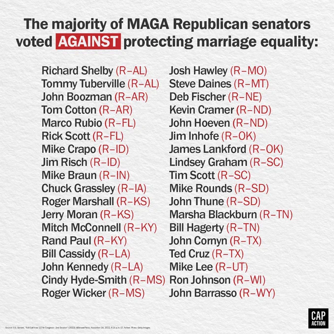 Headline reads: The majority of MAGA Republican senators voted against protecting marriage equality, then lists senators who voted no. Text at bottom: The MAGA agenda is hellbent on stripping away our rights! List of senators, all Republican, is: Richard Shelby, AL Tommy Tuberville, AL John Boozman, AR Tom Cotton, AR Marco Rubio, FL Rick Scott, FL Mike Crapo, ID Jim Risch, ID Mike Braun, IN Chuck Grassley, IA Roger Marshall, KS Jerry Moran, KS Mitch McConnell, KY Rand Paul, KY Bill Cassidy, LA John Kennedy, LA Cindy Hyde-Smith, MS Roger Wicker, MS Josh Hawley, MO Steve Daines, MT Deb Fischer, NE Kevin Cramer, ND John Hoeven, ND Jim Inhofe, OK James Lankford, OK Pat Toomey, PA Lindsey Graham, SC Tim Scott, SC Mike Rounds, SD John Thune, SD Marsha Blackburn, TN Bill Hagerty, TN John Cornyn, TX Ted Cruz, TX Mike Lee, UT Ron Johnson, WI John Barrasso, WY