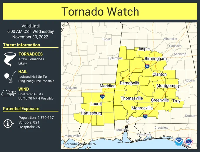 This graphic displays Tornado Watch watch number 576 plotted on a map. The watch is in effect until 6:00 AM CST. The watch includes parts of Alabama and Mississippi. The threats associated with this watch are a few tornadoes likely, isolated hail up to ping pong size possible and scattered gusts up to 70 mph possible. There are 2,370,667 people in the watch along with 821 schools and 75 hospitals.