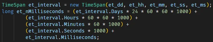 Code that manually converts a TimeSpan to milliseconds instead of using the TotalMilliseconds property.