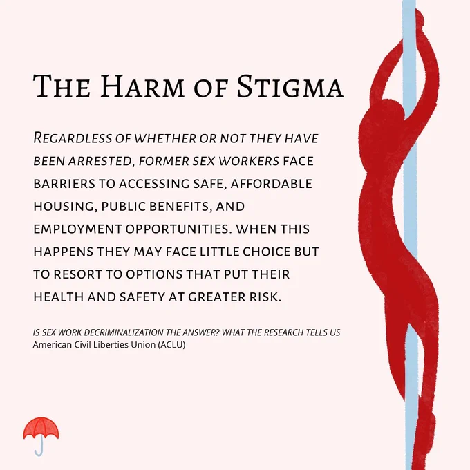 "Image Four: This image contains black text on a pale pink background. The title reads ""The Harm of Stigma"" and the text underneath reads ""Regardless of whether or not they have been arrested, former sex workers face barriers to accessing safe, affordable housing, public benefits, and employment opportunities. when this happens they may face little choice but to resort to options that put their health and safety at greater risk"". There is an accompanying drawing of a genderless silhouette figure pole dancing. The source cited is IS SEX WORK DECRIMINALIZATION THE ANSWER? WHAT THE RESEARCH TELLS US; American Civil Liberties Union (ACLU)."