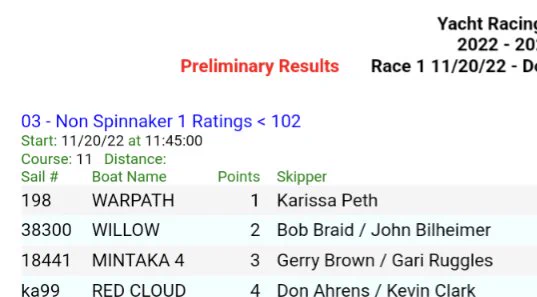 Race results listing boat named Warpath in first place 