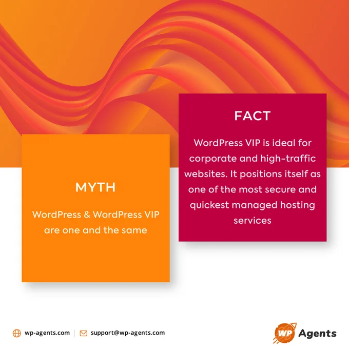 MythVsFacts of WordPress with WP Agents