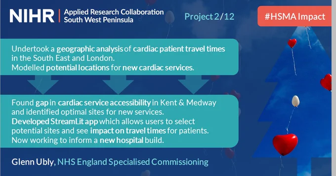 #HSMA Impact Project 2/12. 
Undertook a geographic analysis of cardiac patient travel times in the South East and London. Modelled potential locations for new cardiac services.

Found gap in cardiac service accessibility in Kent & Medway and identified optimal sites for new services. Developed StreamLit app which allows users to select potential sites and see impact on travel times for patients. Now working to inform a new hospital build.

Glenn Ubly, NHS England Specialised Commissioning