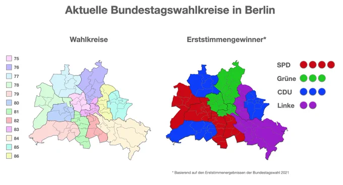 Berliner Bundestagswahlkreise.
Darstellung der 12 existierenden Wahlkreise auf der linken Seite.
Auf der rechten Seite mit Darstellung der Erststimmengewinner auf Basis des Ergebnisses der Bundestagswahl von 2021.
SPD: 4 Mandate
Grüne: 3 Mandate
CDU: 3 Mandate
Linke: 2 Mandate
Quelle: https://wahlen-berlin.de/wahlen/BU2021/AFSPRAES/index.html