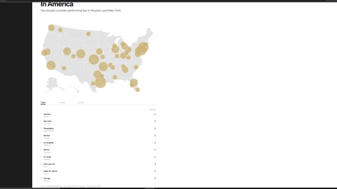 Last 7 Days of support throughout the US. Thank you <3