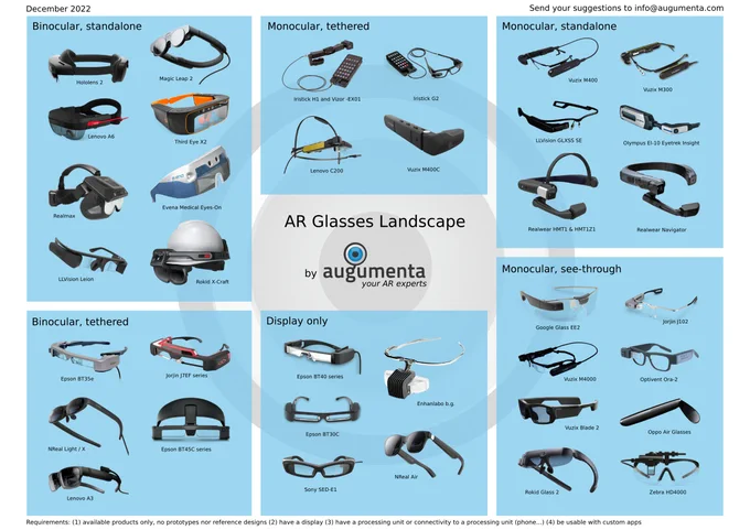 AR Glasses Landscape